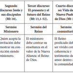 10 Argumentos Bíblicos Para Superar Crisis Económicas: Encuentra Esperanza en la Palabra de Dios