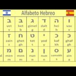 Alef Significado Bíblico: Descifrando el Primer Alfabeto Hebreo