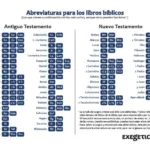 CFR Significado Biblia: Descifrando la Abreviatura