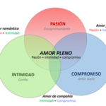 Cómo definir los límites cristianos en las relaciones románticas