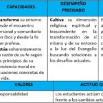 ¿Cómo enfrenta la iglesia los desafíos modernos actuales?