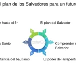 ¿Cómo podemos aceptar y abrazar nuestra identidad divina?