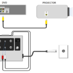 Cómo preparar un reproductor de DVD para ver películas de fe