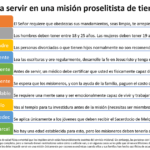 ¿Cómo puedo servir en la Iglesia de Jesucristo de los Santos de los Últimos Días?