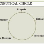 Coyuntura Significado Bíblico: Interpretación y Aplicación en la Vida Cristiana