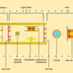 ¿Cuál es el diseño del santuario tal como se describe en Éxodo 25:9?