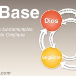 ¿Cuáles son las creencias fundamentales en el cristianismo?