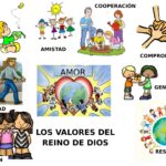 ¿Cuáles son los valores fundamentales del Reino de Dios?