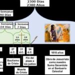 Demudado Significado Bíblico: Profundizando en el Significado de una Palabra Conmovedora