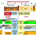 Destino Significado Bíblico: Descifrando el Plan Divino