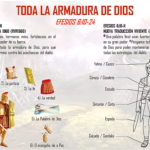 Efesios 6:18: La oración continua como escudo protector