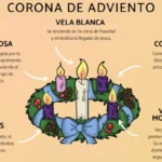 El Advenimiento: Significado Bíblico, Historia y Tradiciones