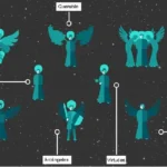 El ángel significado bíblico: mensajeros divinos y su papel en la historia de la humanidad