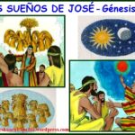 Génesis 36-37 Revelado: El manto de los sueños de José y los planes divinos