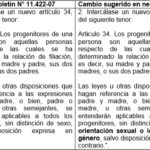 La Homosexualidad en la Biblia: Una Interpretación Controversial