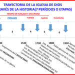 Las llaves del reino: Tres pilares para una vida cristiana plena