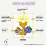 Lo que necesitas saber sobre la Sagrada Comunión: Guía completa