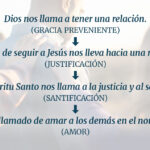 Los Dones del Espíritu Santo: Descubriendo el Poder de Dios en tu Vida