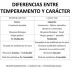 Perspectivas bíblicas: Diferencias entre carácter y temperamento